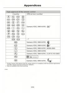 Ford-C-Max-II-2-owners-manual page 260 min