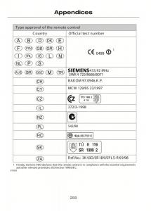 Ford-C-Max-II-2-owners-manual page 262 min