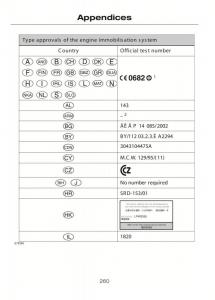 Ford-C-Max-II-2-owners-manual page 264 min