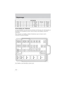 Ford-F-150-manuel-du-proprietaire page 172 min