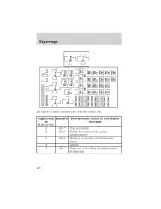 Ford-F-150-manuel-du-proprietaire page 176 min