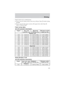 Ford-F-150-owners-manual page 165 min