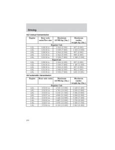 Ford-F-150-owners-manual page 166 min