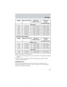 Ford-F-150-owners-manual page 167 min