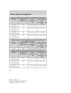 Ford-F-150-manuel-du-proprietaire page 228 min