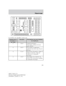 Ford-F-150-manuel-du-proprietaire page 281 min