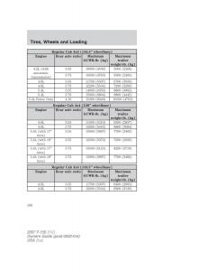 Ford-F-150-owners-manual page 196 min