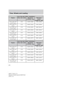 Ford-F-150-owners-manual page 202 min