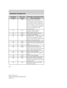 Ford-F-150-owners-manual page 248 min