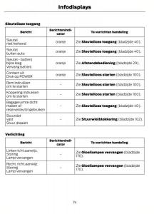 Ford-Fiesta-VII-7-handleiding page 77 min