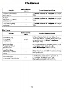 Ford-Fiesta-VII-7-handleiding page 81 min