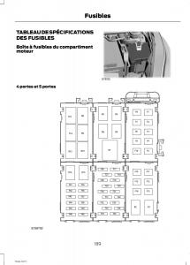 Ford-Fiesta-VII-7-manuel-du-proprietaire page 191 min