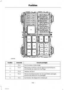 Ford-Fiesta-VII-7-manuel-du-proprietaire page 195 min