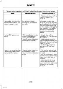 Ford-Fiesta-VII-7-owners-manual page 293 min