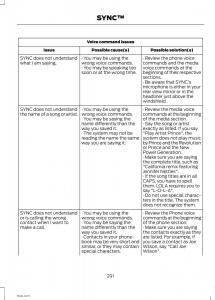 Ford-Fiesta-VII-7-owners-manual page 294 min