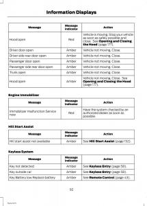 Ford-Fiesta-VII-7-owners-manual page 95 min