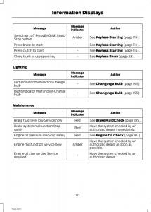 Ford-Fiesta-VII-7-owners-manual page 96 min