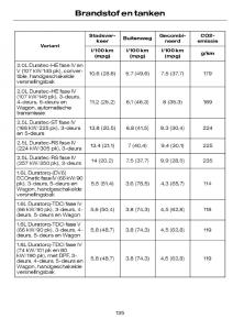 Ford-Focus-I-1-handleiding page 138 min