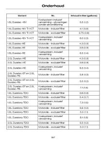 Ford-Focus-I-1-handleiding page 200 min