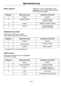 Ford-Focus-I-1-handleiding page 246 min