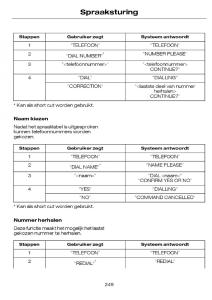 Ford-Focus-I-1-handleiding page 252 min