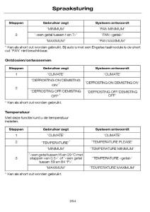 Ford-Focus-I-1-handleiding page 257 min