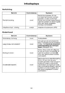 Ford-Focus-I-1-handleiding page 95 min