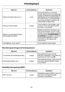 Ford-Focus-I-1-handleiding page 97 min