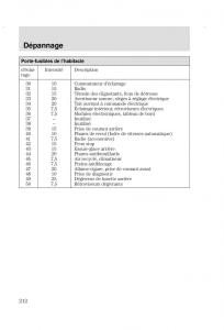 Ford-Focus-I-1-manuel-du-proprietaire page 212 min