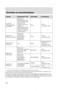 Ford-Focus-I-1-manuel-du-proprietaire page 312 min