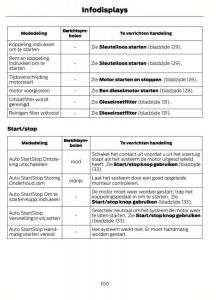 Ford-Focus-II-2-handleiding page 103 min