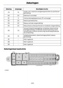 Ford-Focus-II-2-handleiding page 208 min