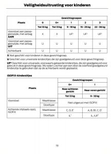 Ford-Focus-II-2-handleiding page 22 min