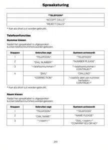 Ford-Focus-II-2-handleiding page 294 min