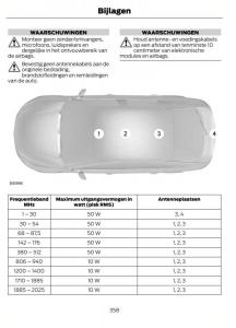 Ford-Focus-II-2-handleiding page 361 min