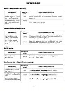 Ford-Focus-II-2-handleiding page 98 min