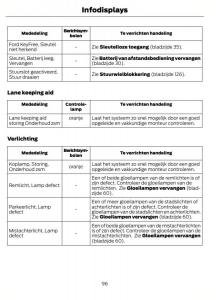 Ford-Focus-II-2-handleiding page 99 min