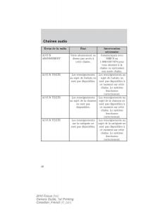 Ford-Focus-II-2-manuel-du-proprietaire page 46 min