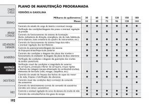 Fiat-Doblo-II-2-manual-del-propietario page 196 min