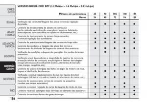 Fiat-Doblo-II-2-manual-del-propietario page 200 min