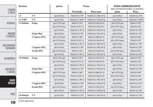 Fiat-Doblo-II-2-manual-del-propietario page 232 min