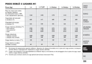 Fiat-Doblo-II-2-manual-del-propietario page 237 min