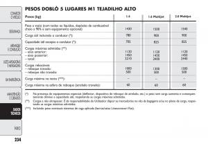 Fiat-Doblo-II-2-manual-del-propietario page 238 min