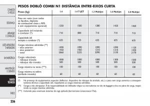 Fiat-Doblo-II-2-manual-del-propietario page 240 min