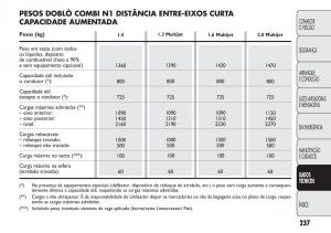 Fiat-Doblo-II-2-manual-del-propietario page 241 min