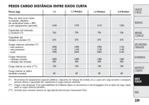 Fiat-Doblo-II-2-manual-del-propietario page 243 min