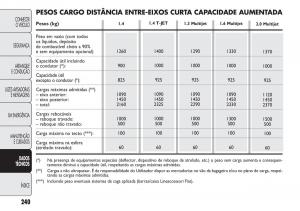 Fiat-Doblo-II-2-manual-del-propietario page 244 min