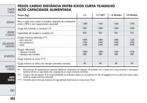 Fiat-Doblo-II-2-manual-del-propietario page 246 min