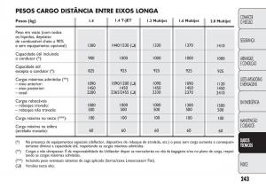 Fiat-Doblo-II-2-manual-del-propietario page 247 min