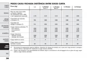 Fiat-Doblo-II-2-manual-del-propietario page 248 min